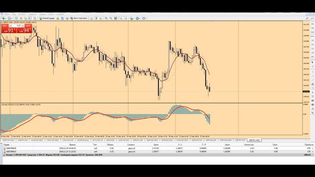 Реальный трейдинг онлайн. Онлайн форекс торговля. Торговля в режиме реального времени 27.12.18. смотреть онлайн