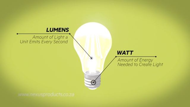 How to buy LED globes: Think Lumens not Watt смотреть онлайн