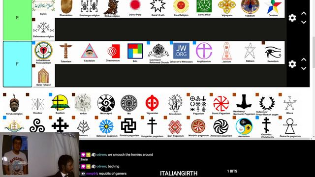 A (non-controversial) world's religion tier list смотреть онлайн