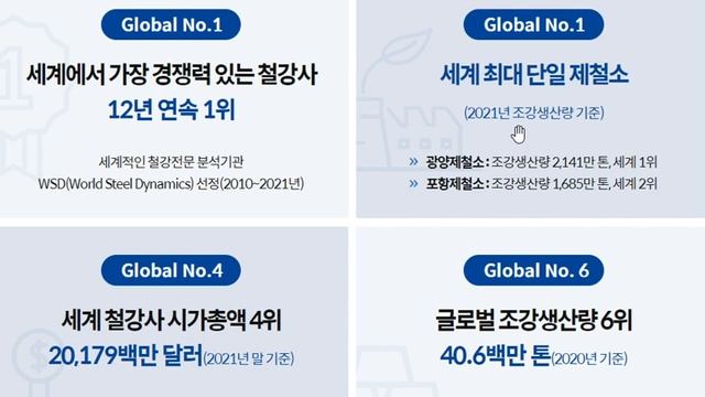 Любииизучай 26 - читаем легкую инфографику про POSCO смотреть онлайн