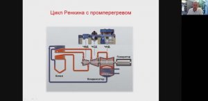 Промежуточный перегрев пара в циклах Ренкина