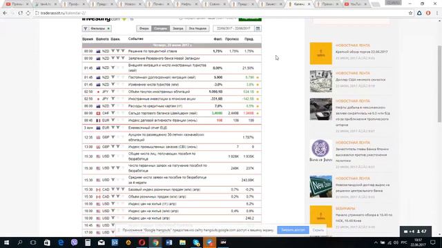 Обзор рынка Forex на 22.06.2017, для клиентов Trader Assist смотреть онлайн