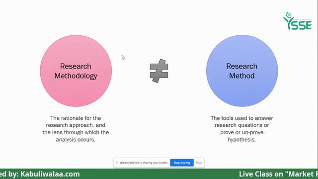 YSSE Live Class on Market Research смотреть онлайн