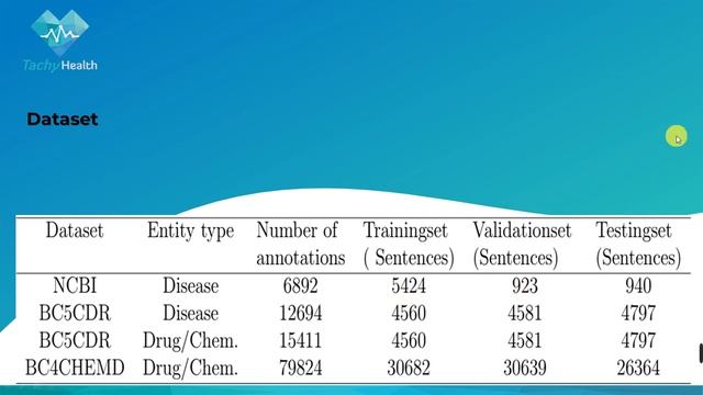 Med-Flair: medical named entity recognition for diseases and medications based on Flair embedding смотреть онлайн