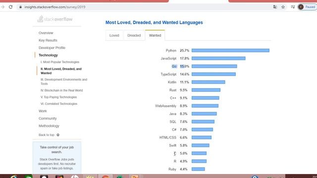Top 5 Programming Languages in 2020 | Best Programming Languages for CS Students 2020 смотреть онлайн