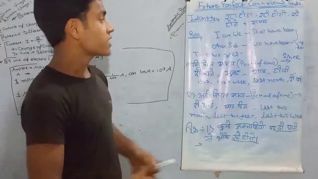 Future Perfect Continuous Tense( All Classes) смотреть онлайн
