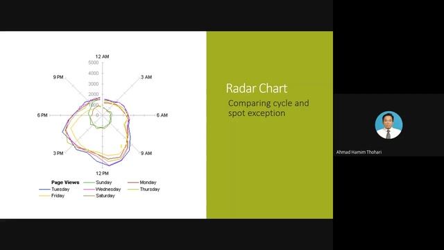 Visualisasi data: Visualizing Time Series and Proportion смотреть онлайн