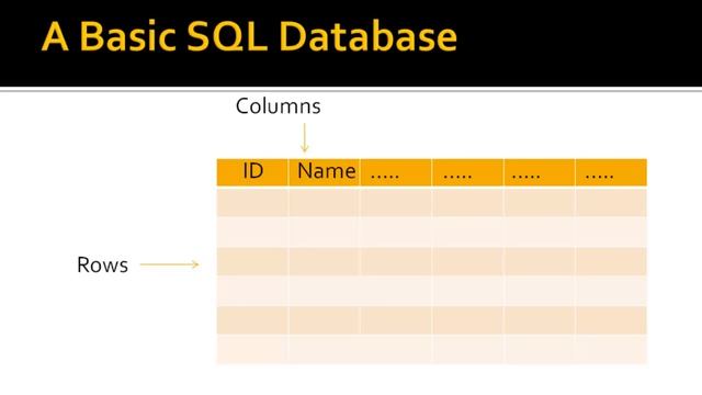 What Is SQL Database смотреть онлайн