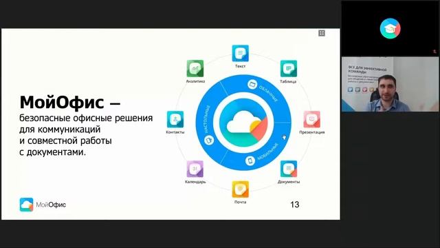 Вебинар «Создание безопасной облачной среды на примере "МойОфис Частное Облако"» 25.11.2021 смотреть онлайн