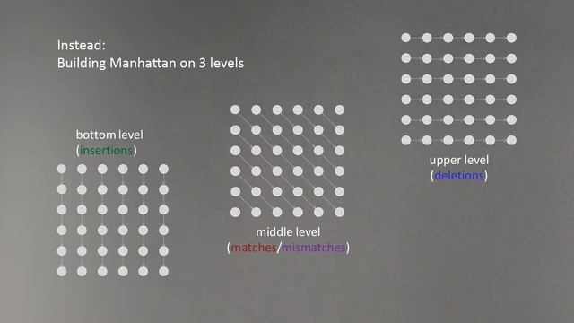 Penalizing Insertions and Deletions in Sequence Alignment смотреть онлайн