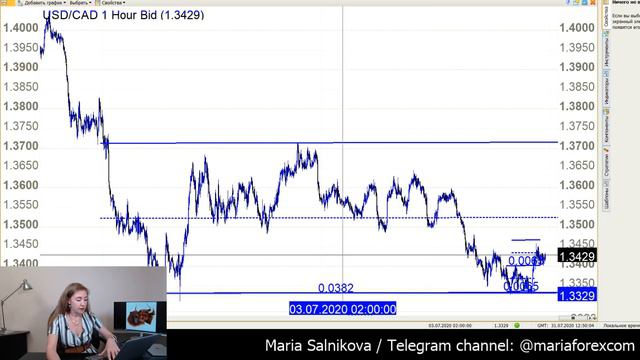 7 валют, металлы и нефть в конце июля смотреть онлайн
