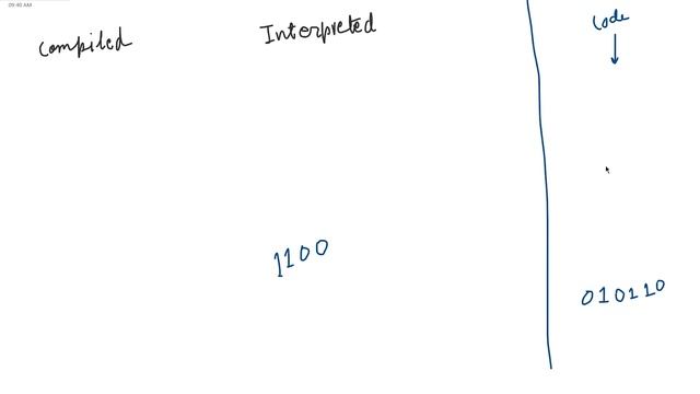 Module1: Getting Acquainted With Coding | Python For Beginner | #python #pythonprogramming смотреть онлайн