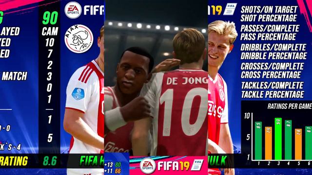 FIFA 19 FUTURE STAR DE JONG REVIEW | FUT FUTURE STARS 90 FRENKIE DE JONG REVIEW w/ DETAILED STATS смотреть онлайн