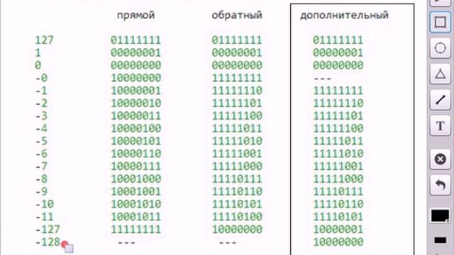Java Операторы и Двоично дополнительный код смотреть онлайн