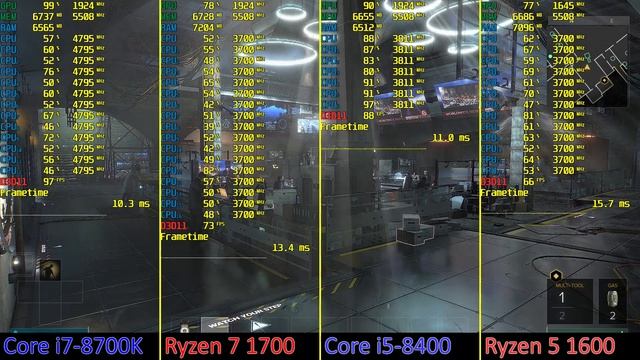 [1080p Ultra] Deus Ex: Mankind Divided i7-8700K vs Ryzen 1700 vs i5-8400 vs Ryzen 1600 смотреть онлайн