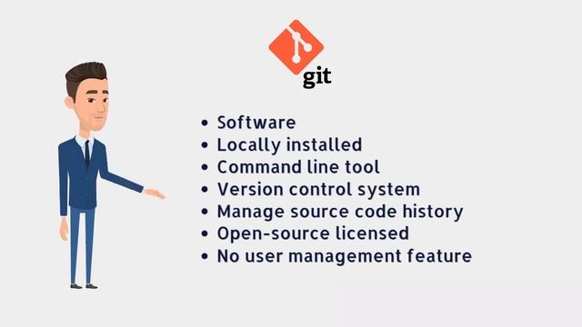 Git vs GitHub | What are Git and GitHub смотреть онлайн