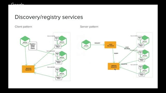 Node.js roadmap 8 смотреть онлайн