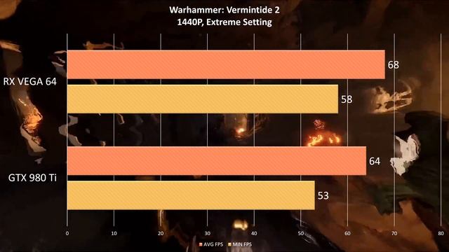 RX VEGA 56 vs GTX 980 Ti - (1440P) New Games Benchmark смотреть онлайн