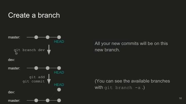 Git Workshop 2018-10-28 смотреть онлайн