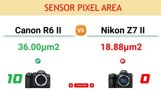 Canon R6 II vs Nikon Z7 II Comparison: 12 Reasons to buy the R6 II and 7 Reasons to buy Z7 Mark II смотреть онлайн