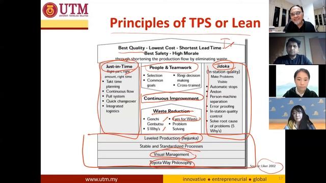 Toyota Production System (Production Management Ch 16 Lean Operations Part 3) смотреть онлайн