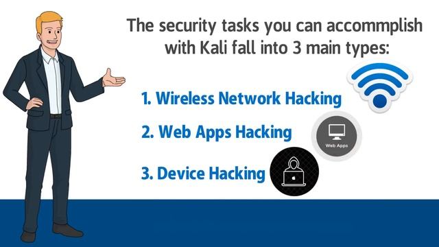 Kali Linux, Product Overview and Goals смотреть онлайн