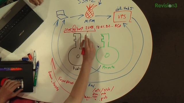 Hak5 - SSH Public Key Fingerprints and known_hosts, Hak5 1110 part1 смотреть онлайн