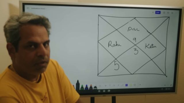 Rahu Ketu Transit in 2023-2024 Pisces and Virgo for all ascendants смотреть онлайн