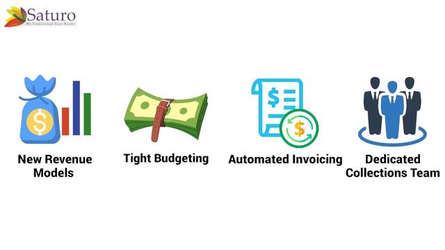 CFO’s Significance of Oracle NetSuite Cloud ERP смотреть онлайн