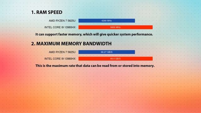AMD Ryzen 7 5825U vs INTEL Core i9 13980HX Technical Comparison смотреть онлайн