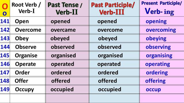 300 VERBS / A to Z English Verb Forms / Verb Forms in English / ENGLISH VERBS / V1 V2 V3 Salim Si смотреть онлайн