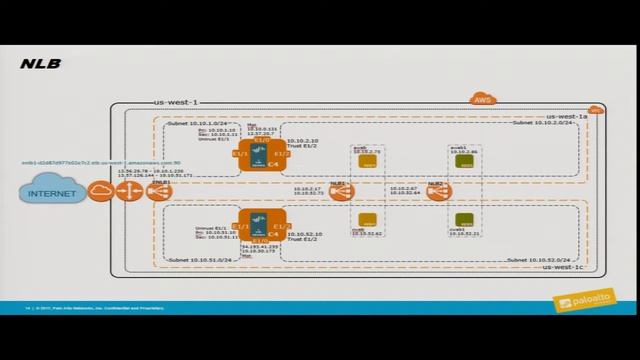 Securing AWS By: Ben Parker смотреть онлайн