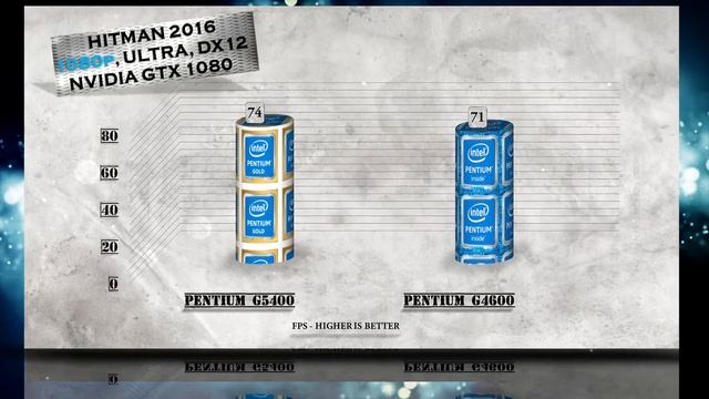 G5400 vs G4600 - BENCHMARKS / GAMING TESTS REVIEW AND COMPARISON / Intel Coffee Lake vs Kaby Lake смотреть онлайн