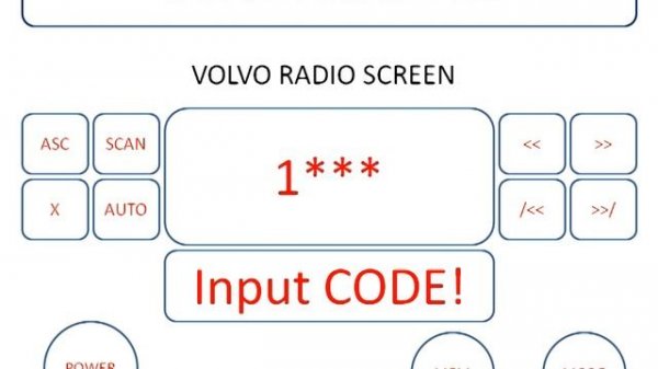 How To Enter Volvo Truck Radio Code