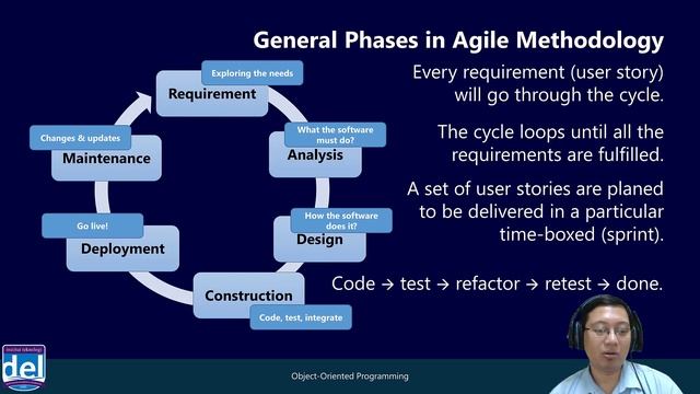 Software Development Lifecycle | PBO | Bahasa Indonesia смотреть онлайн