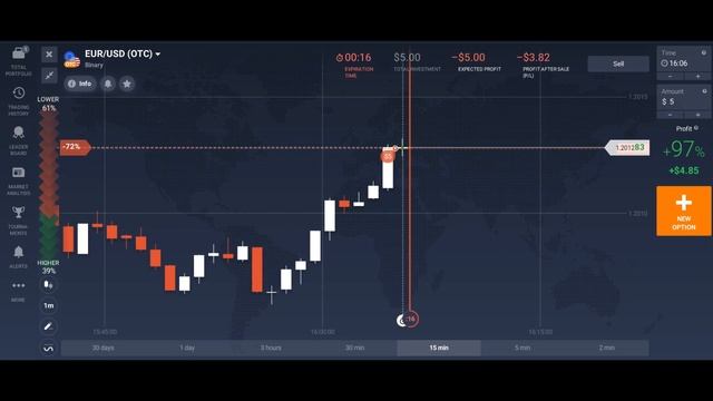 Ultimate Winning 4th Candle Trading Strategy| IQ Option Trading Strategy смотреть онлайн