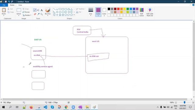 Disaster Recovery for Azure VMs For Regional Level Outages смотреть онлайн