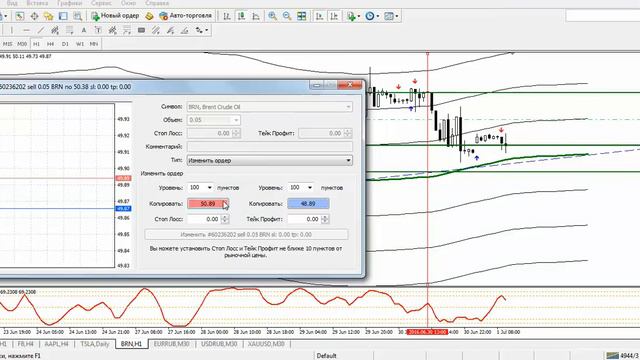 .Обзор рынка на 1 июля нефте/рубль. смотреть онлайн