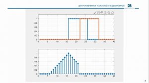 15. Основы Цос. Корреляционная функция.