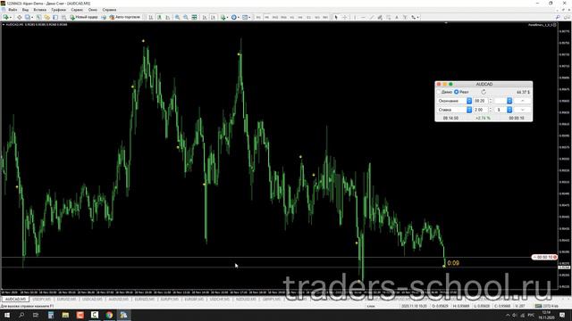Платный – значит хороший? Проверяем сигнальный индикатор для бинарных опционов смотреть онлайн