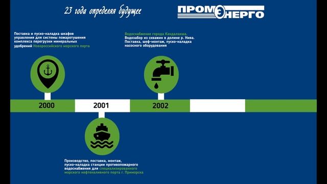 Промэнерго 23 года определяя будущее смотреть онлайн