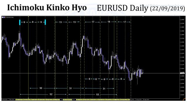 Ichimoku Kinko Hyo Part 4: Taito Suchi, Jugi, Kakugi смотреть онлайн
