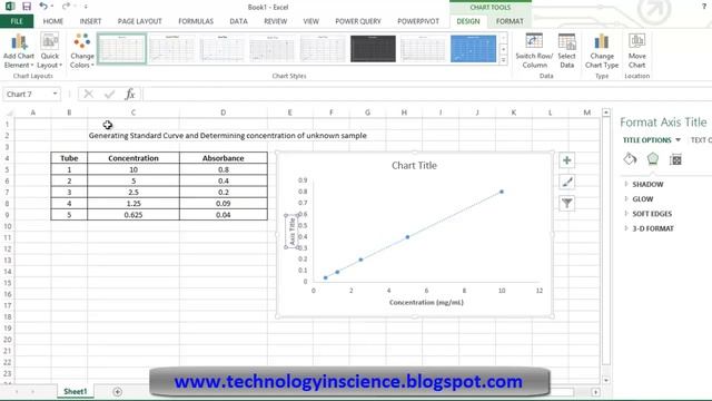 Generating Standard Curve and Determining Concentration of Unknown Sample in Excel - Simple Method смотреть онлайн