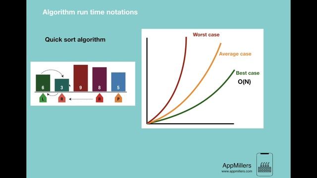 Big O, Big Theta and Big Omega смотреть онлайн