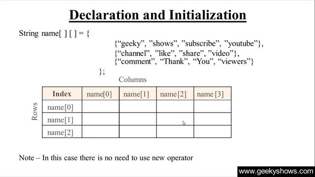 246. String 2D Array in Java Programming (Hindi) смотреть онлайн