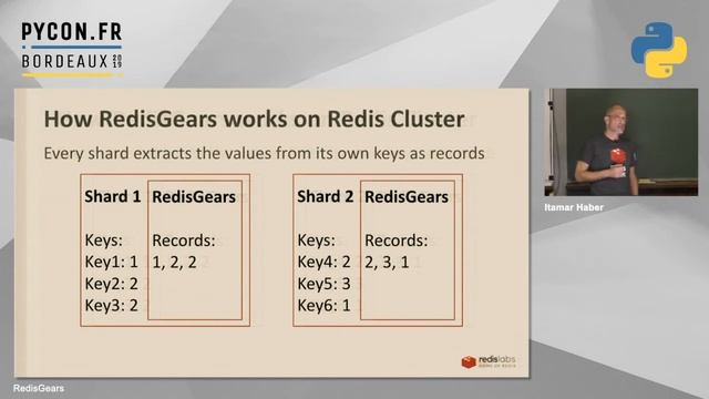PyConFR 2019 - RedisGears - Itamar Haber смотреть онлайн