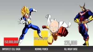 Goku vs Saitama vs All Might POWER LEVELS 🔥