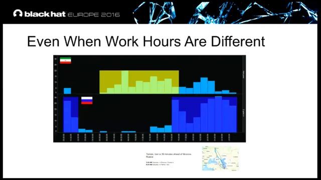 Chasing Foxes by the Numbers: Patterns of Life and Activity in Hacker Forums смотреть онлайн