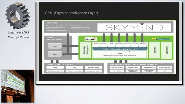 Deep learning for Java (DL4J) - Adam Gibson - DataScienceSG смотреть онлайн