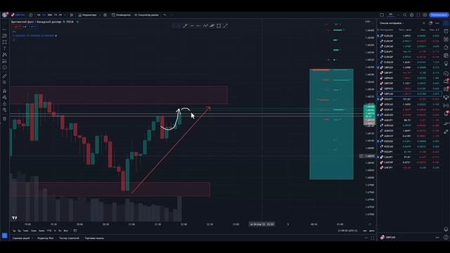 Научись анализировать в ТРЕЙДИНГЕ как Smoke FX! Трейдинг обучение от Smoke FX! Трейдинг ! смотреть онлайн